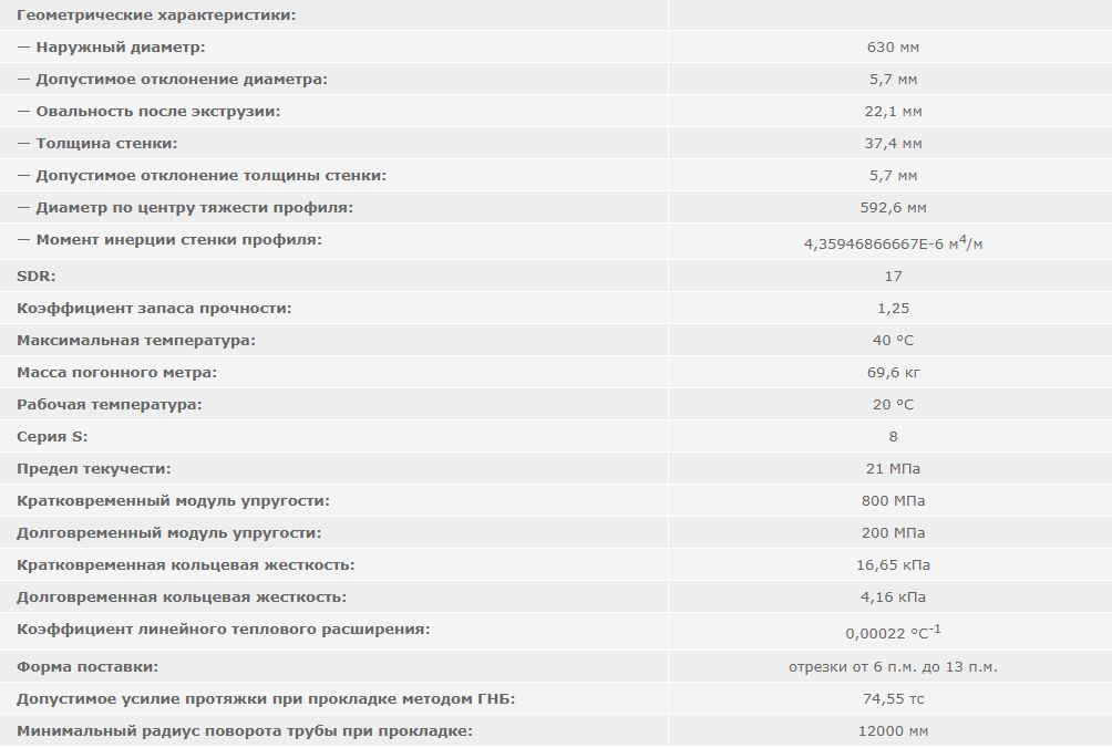 труба пэ 630 sdr 17